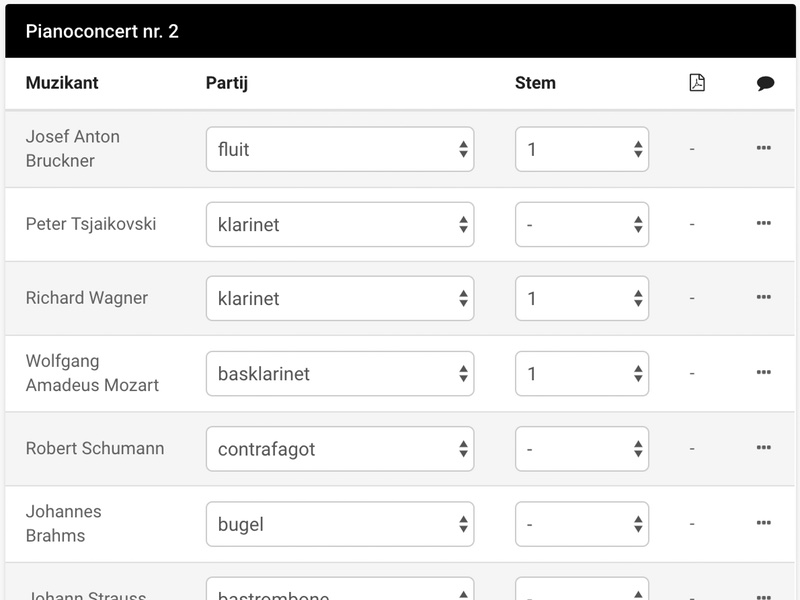 Partijverdeling